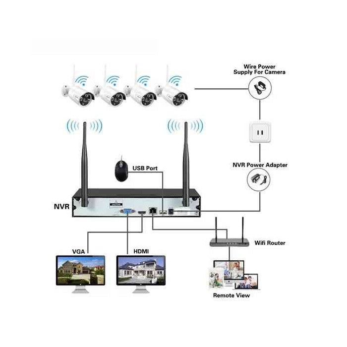 KIT SISTEMA DI SORVEGLIANZA NVR 4 CANALI + 4 TELECAMERE (TC-1403IPW-KIT)