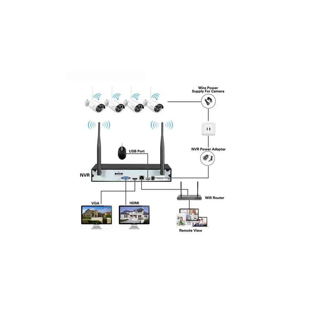 KIT SISTEMA DI SORVEGLIANZA NVR 4 CANALI + 4 TELECAMERE (TC-1403IPW-KIT)