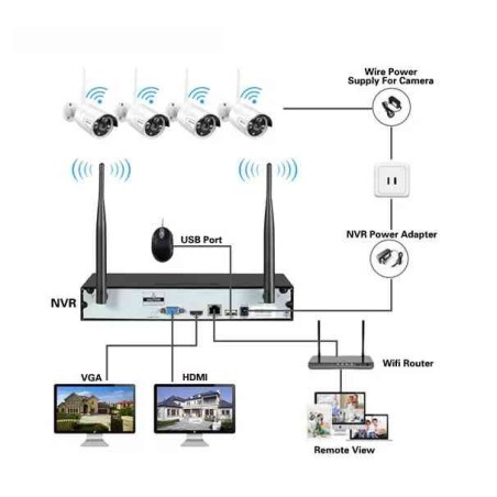 KIT SISTEMA DI SORVEGLIANZA NVR 4 CANALI + 4 TELECAMERE (TC-1403IPW-KIT)